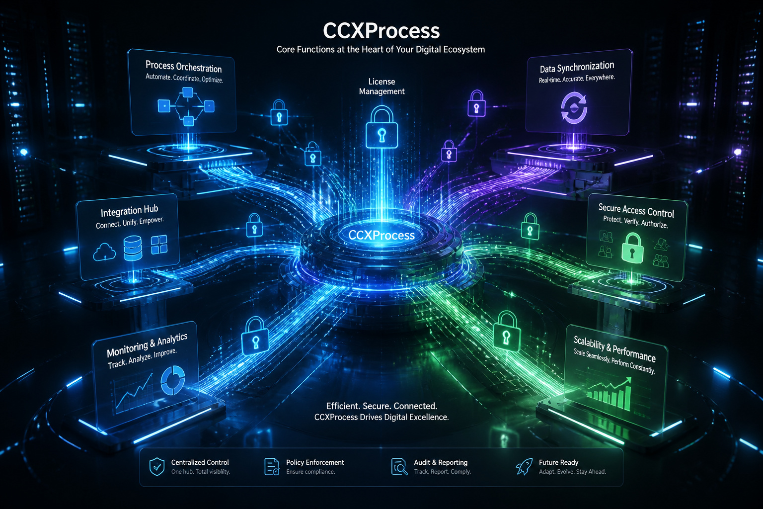Ccxprocess le coeur de votre ecosysteme numerique
